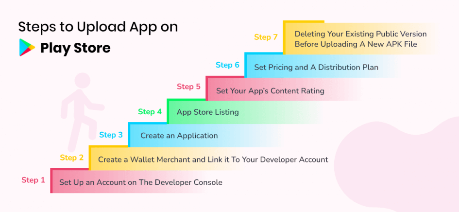 How To Publish An Apps To The Google Play Store