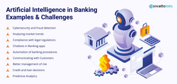 Ai In Banking How Can Banks Grow With Artificial Intelligence