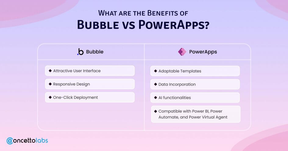 How To Choose Best Development Platform Bubble Vs Powerapps