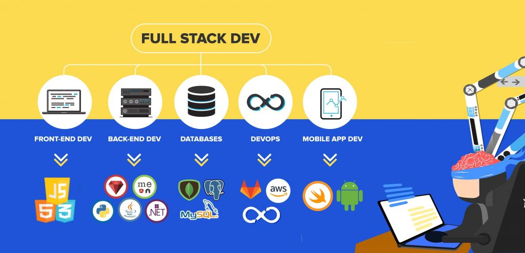 hire-a-full-stack-developer-for-frontend-web-development