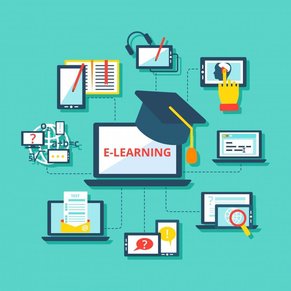 ELearning Management System with the help of the LearnDash