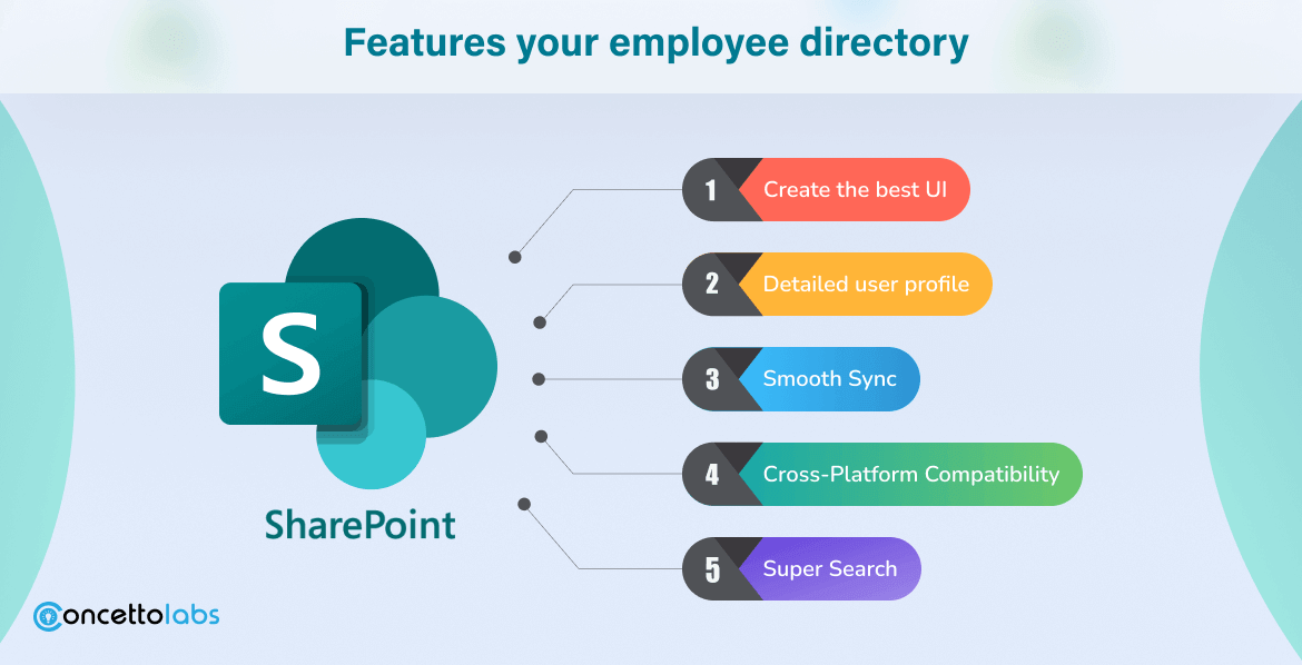 Features your Employee Directory