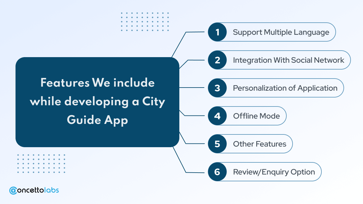 Features We include while developing a City Guide App