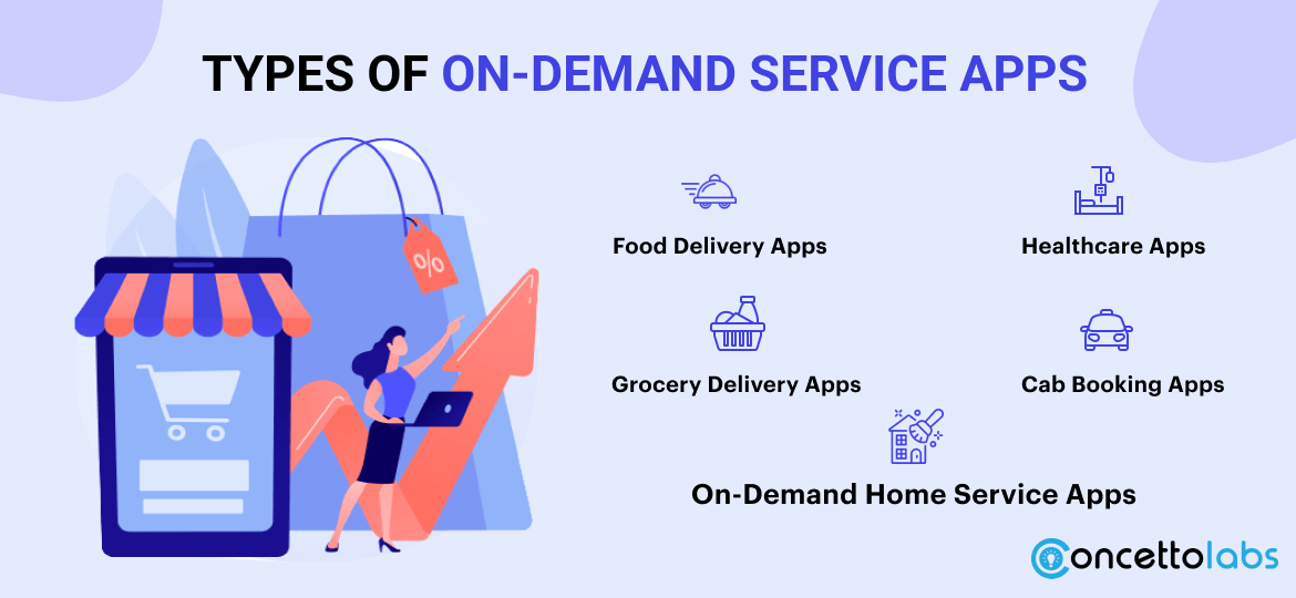 Types of On-Demand Delivery Service Apps