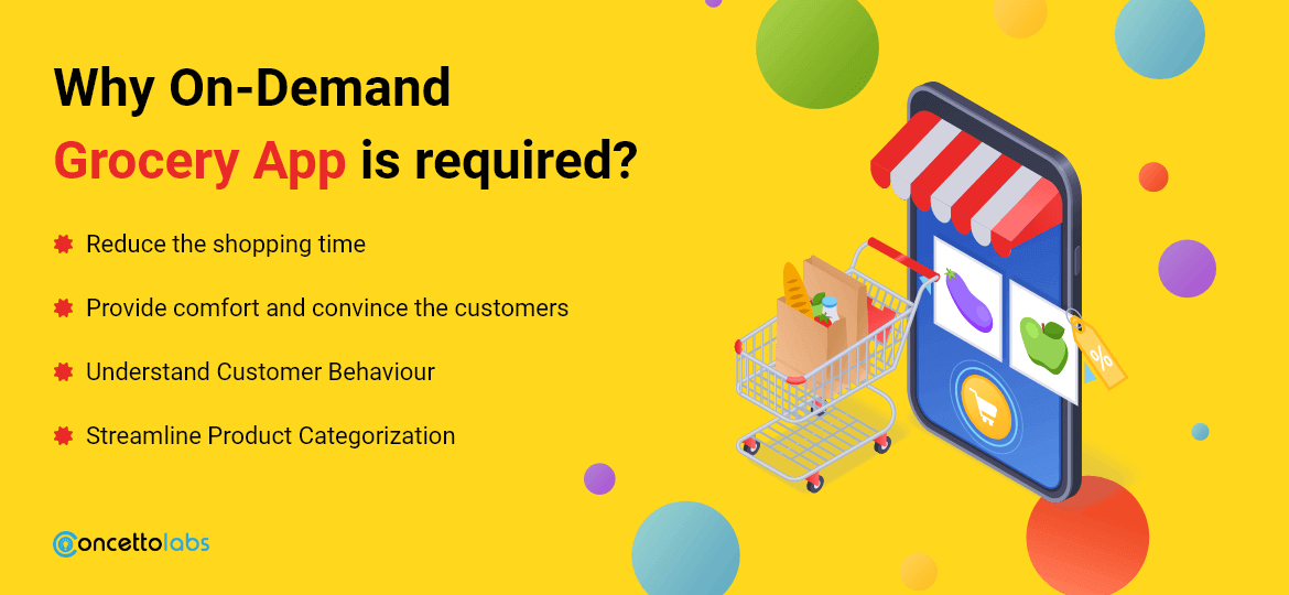 Why On-Demand Grocery App is required?