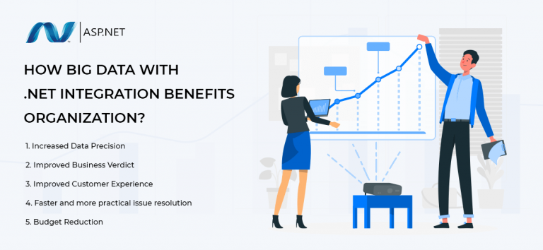 Why is Integration of Big Data with .NET Development Essential?