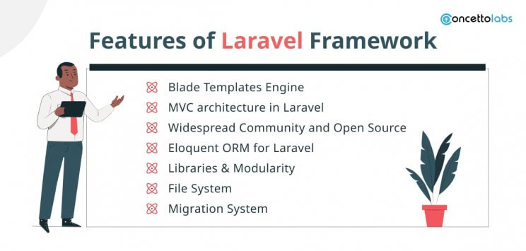 Why Choose Laravel Framework For Web & Apps Development?