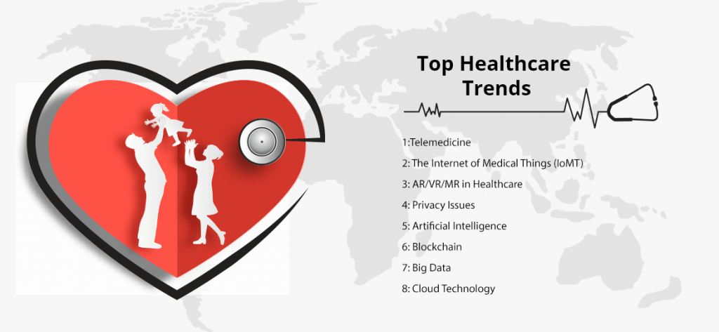 Top Healthcare Trends To Redefine Industry