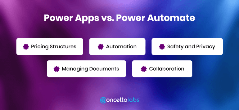 Microsoft Power Power Apps Vs Power Automate Guide For