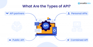 Complete Guide to API Development in 2023-2024