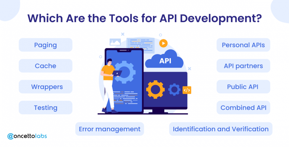 Complete Guide to API Development in 2023-2024