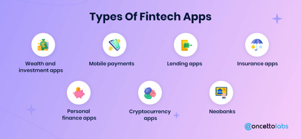 How To Develop A Fintech App For IOS And Android