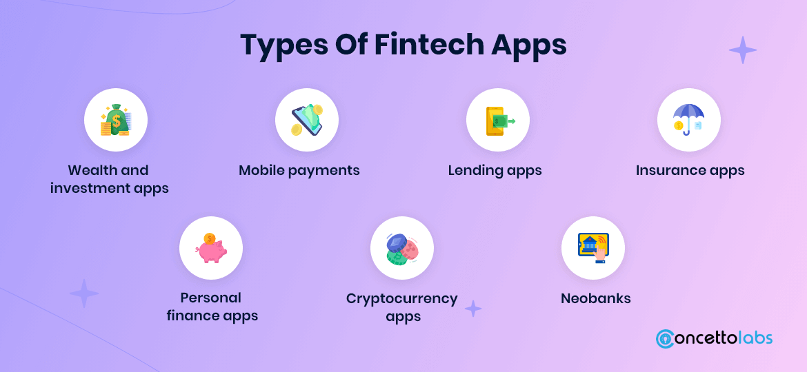 Types Of Fintech Apps
