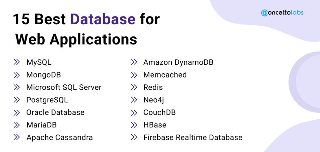 Top 15 databases for web applications to Use