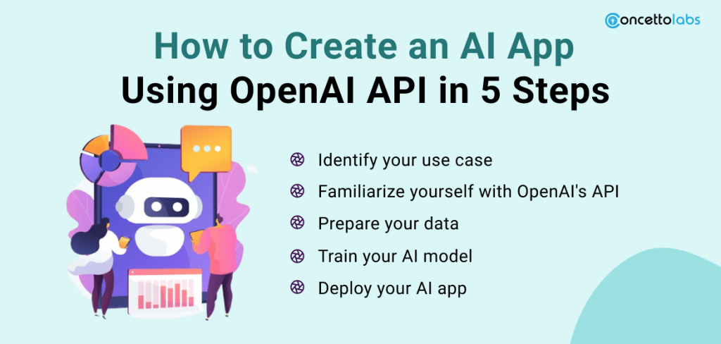 How to Develop an AI App Using OpenAI’s API in 5 Steps