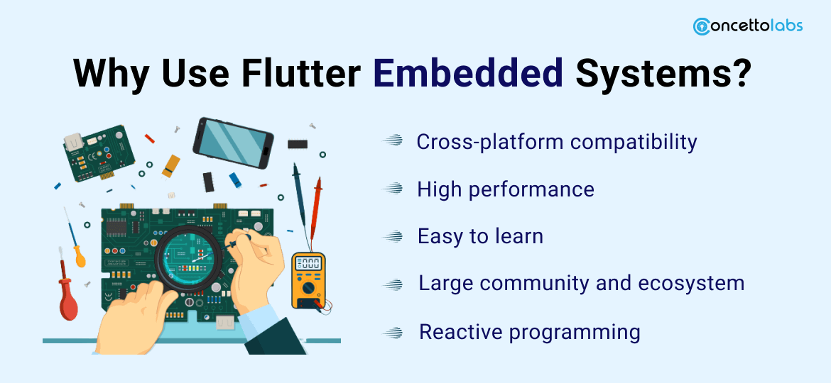 Why Use Flutter Embedded Systems?