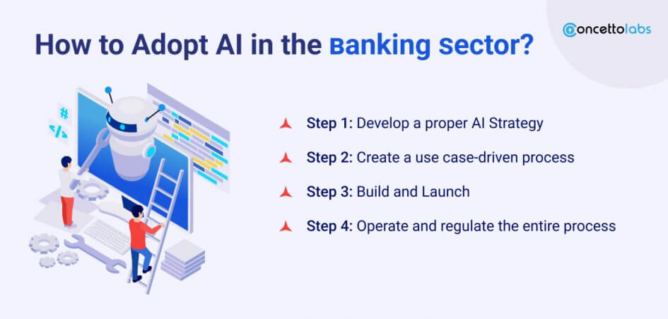 AI in Banking- How Can Banks Grow with Artificial Intelligence