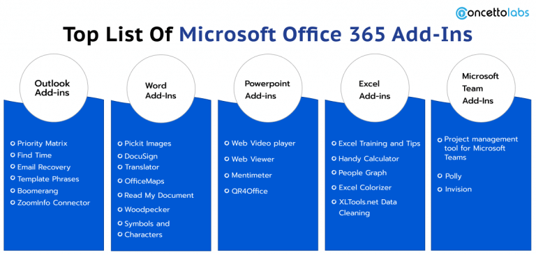 Best Microsoft Office Add-ins To Enhance Business Productivity