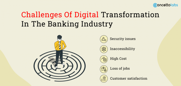 Digital Transformation in Banking: What it Means for Business