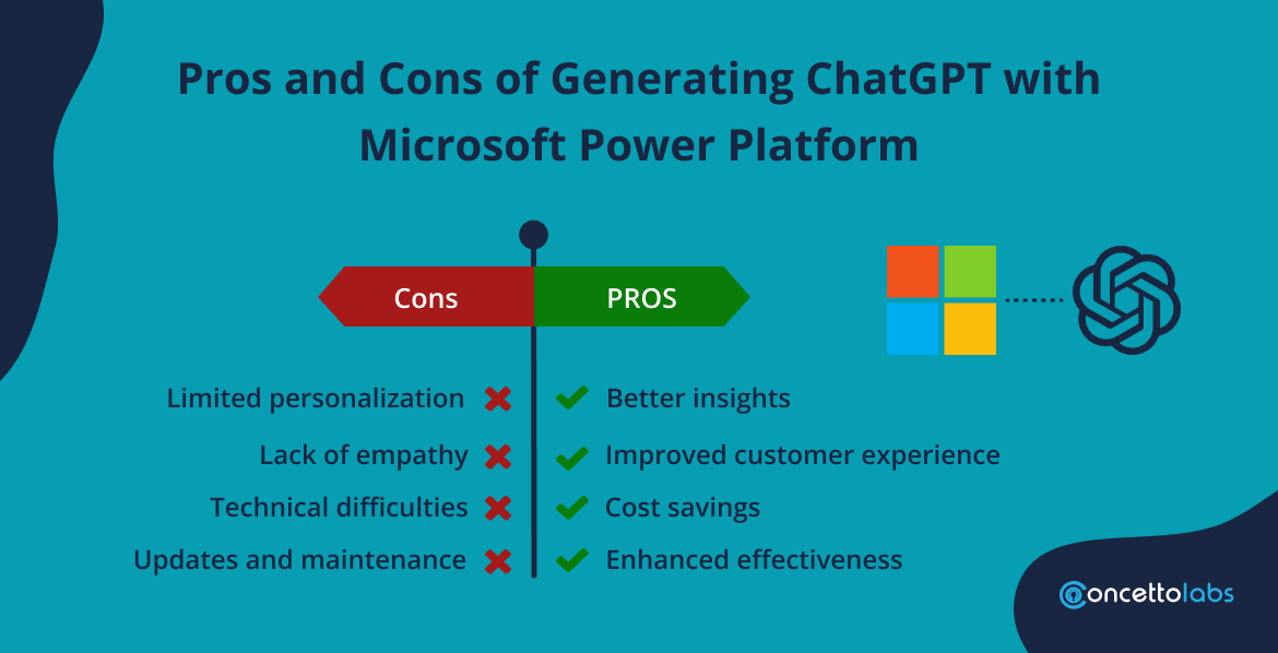 Pros and Cons of Generating ChatGPT with Microsoft Power Platform