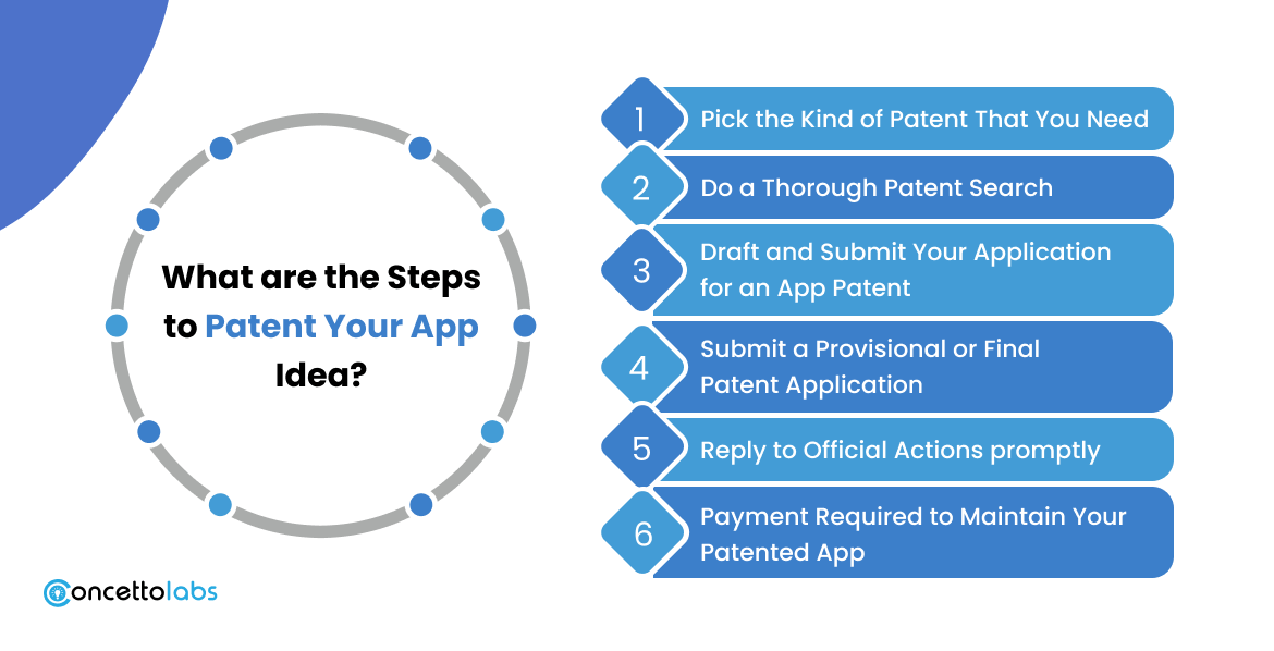 What are the Steps to Patent Your App Idea?