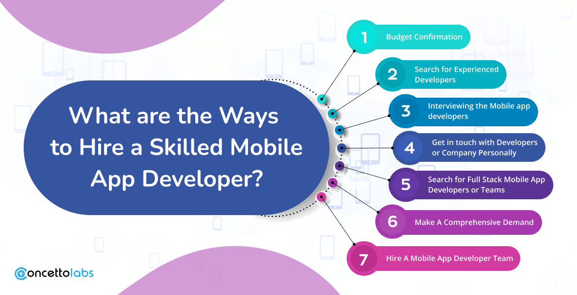 What are the Ways to Hire a Skilled Mobile App Developer?