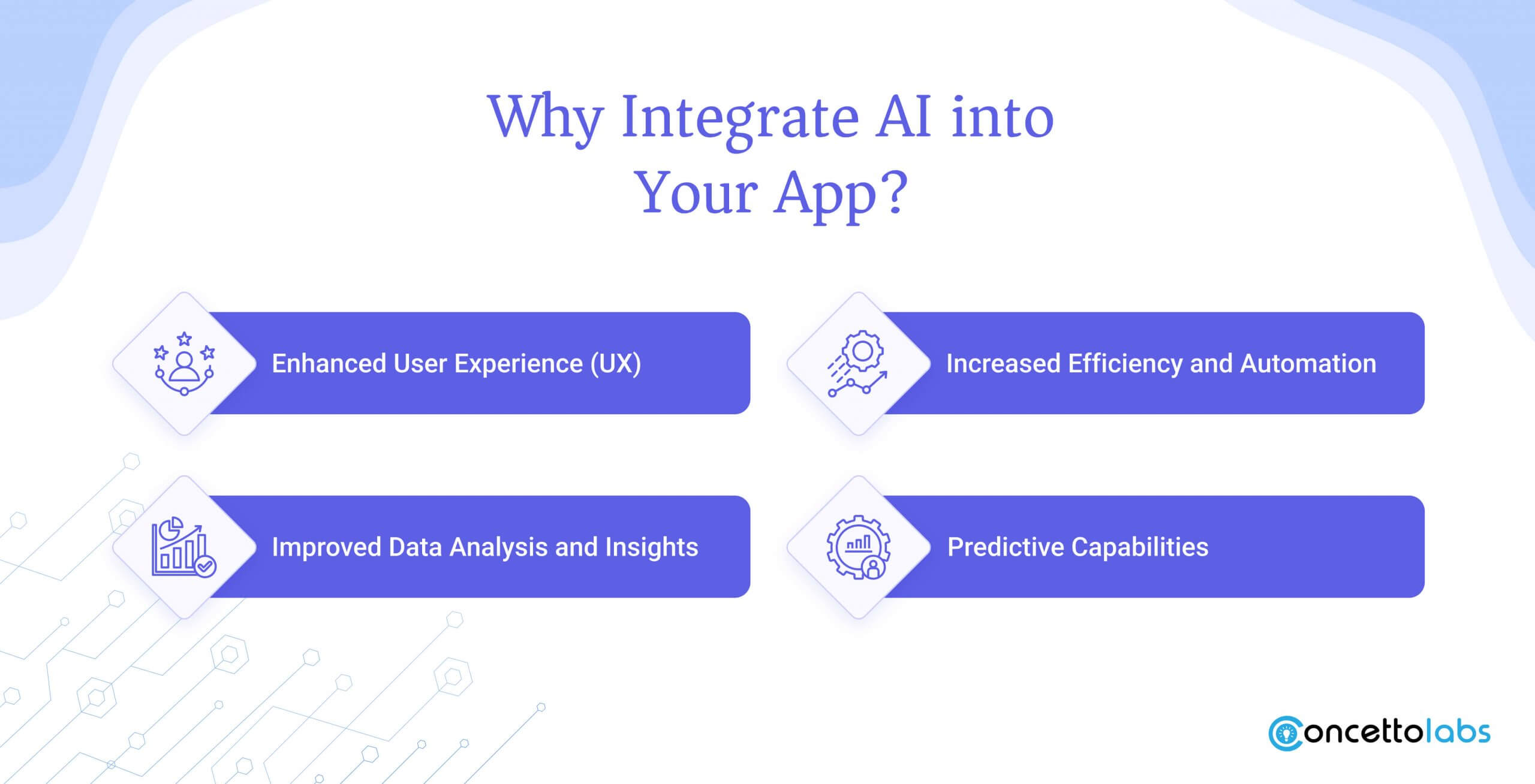 Why Integrate AI into Your App?