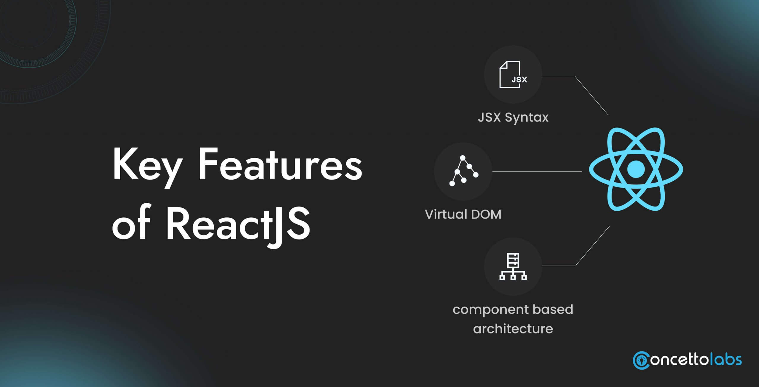 Key Features of ReactJS