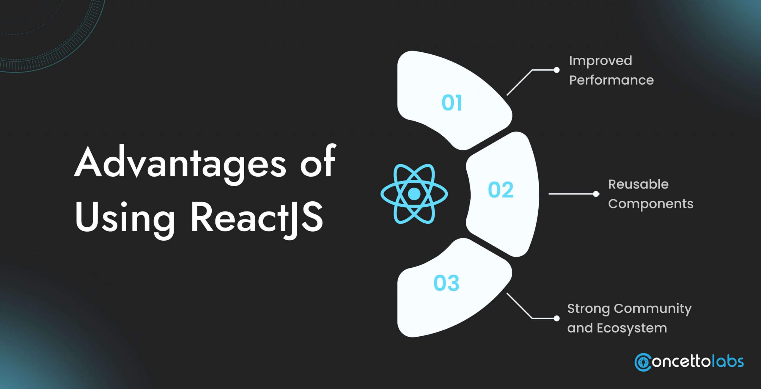 Advantages of Using ReactJS