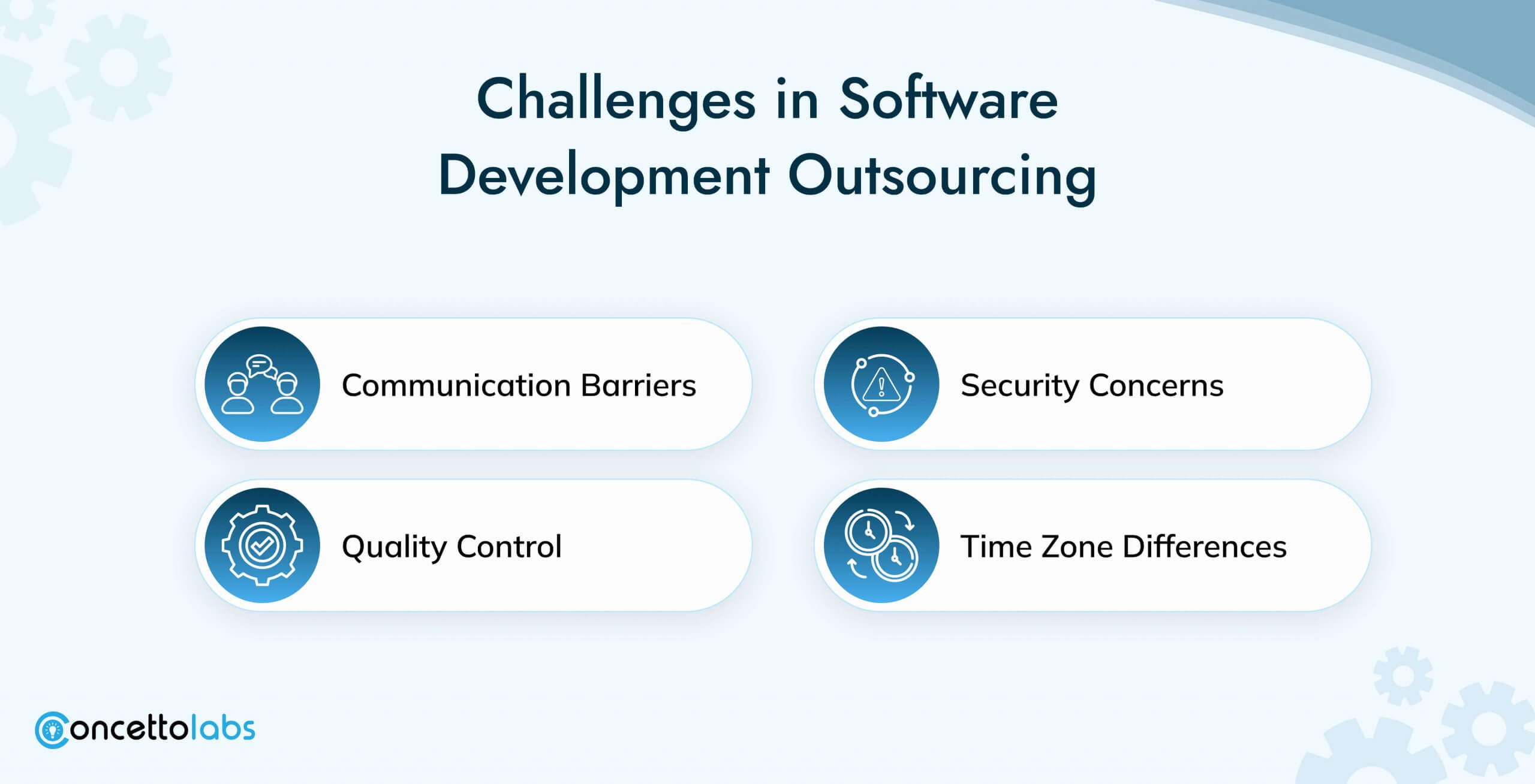 Challenges in Software Development Outsourcing