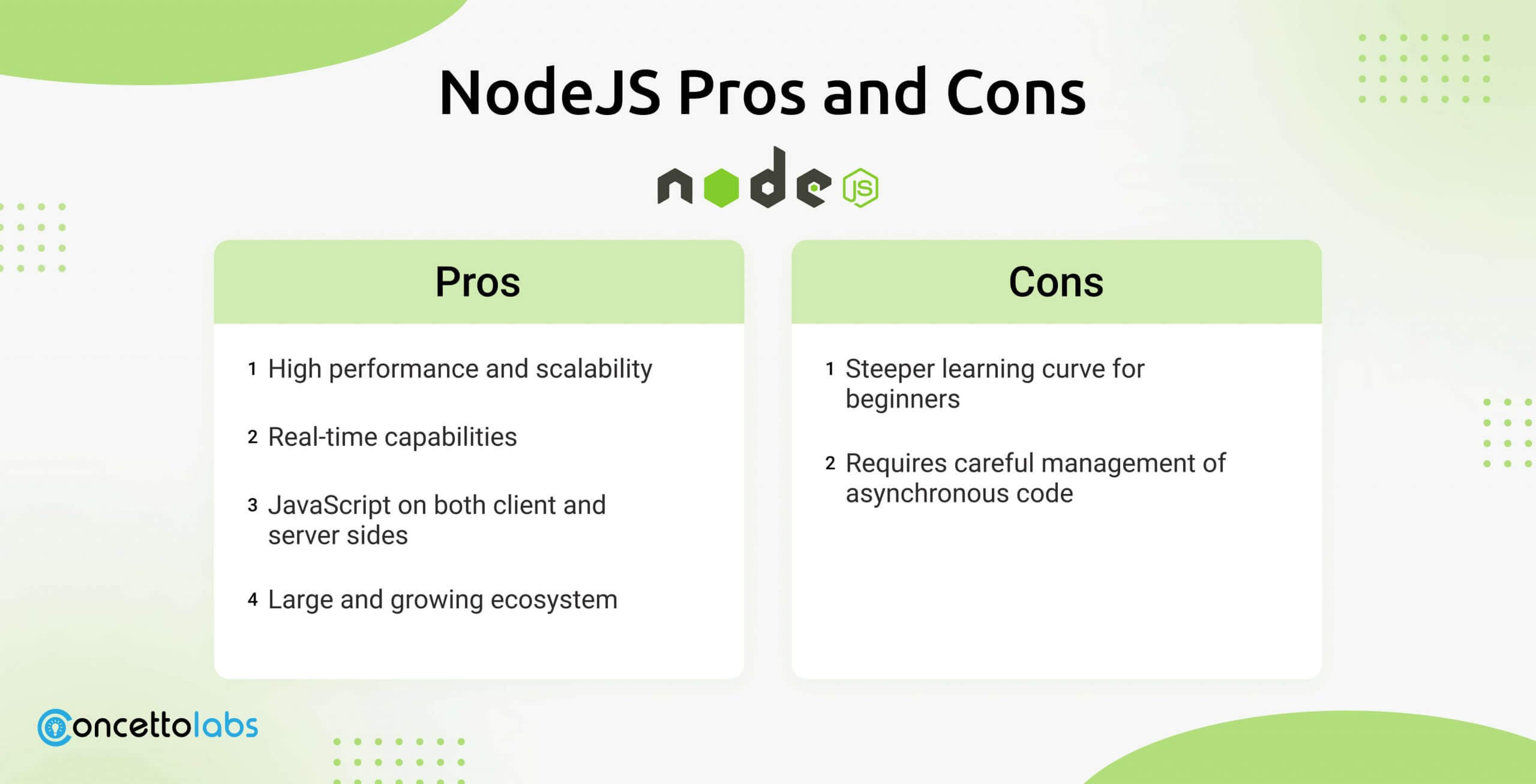 NodeJS Pros and Cons