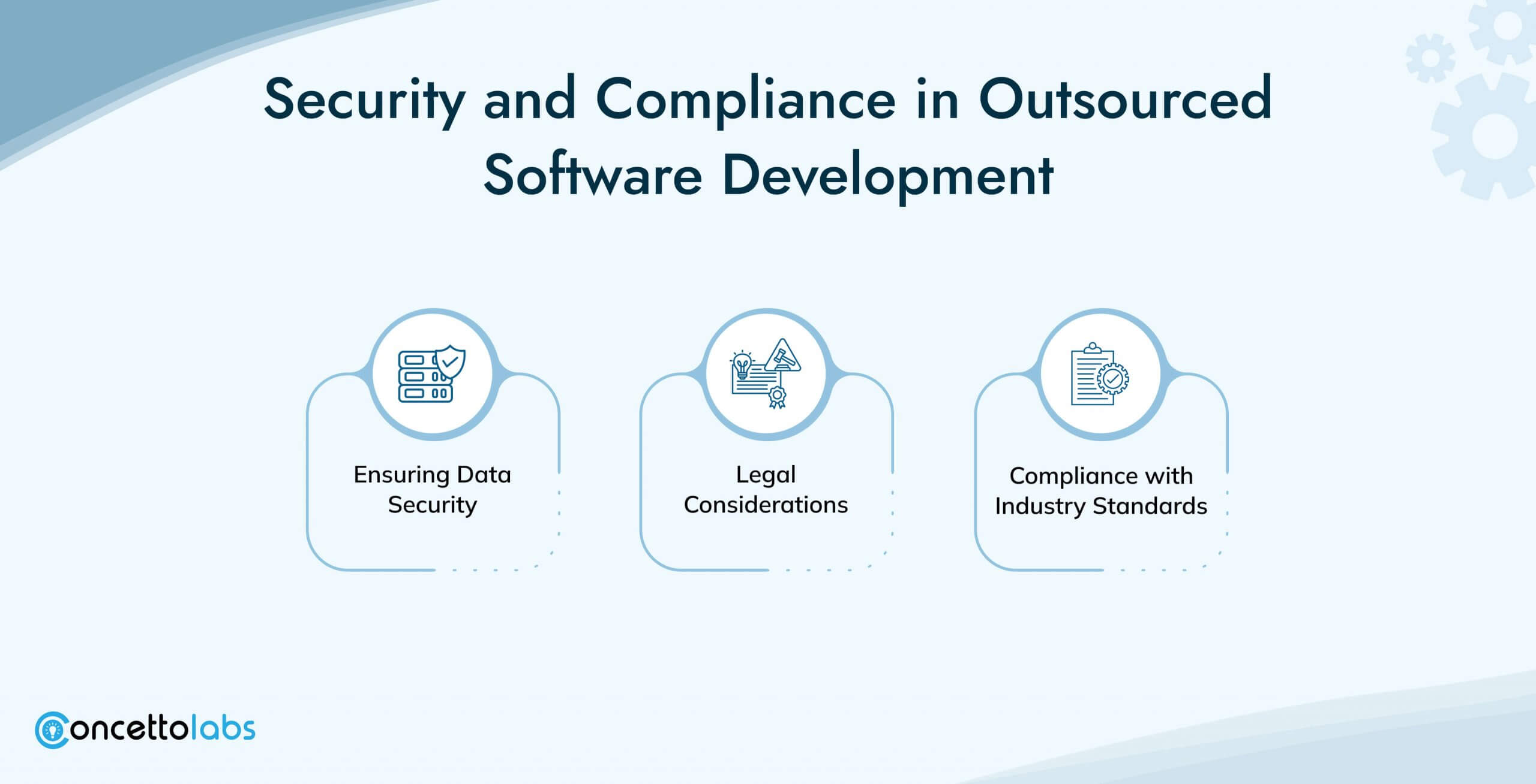 Security and Compliance in Outsourced Software Development