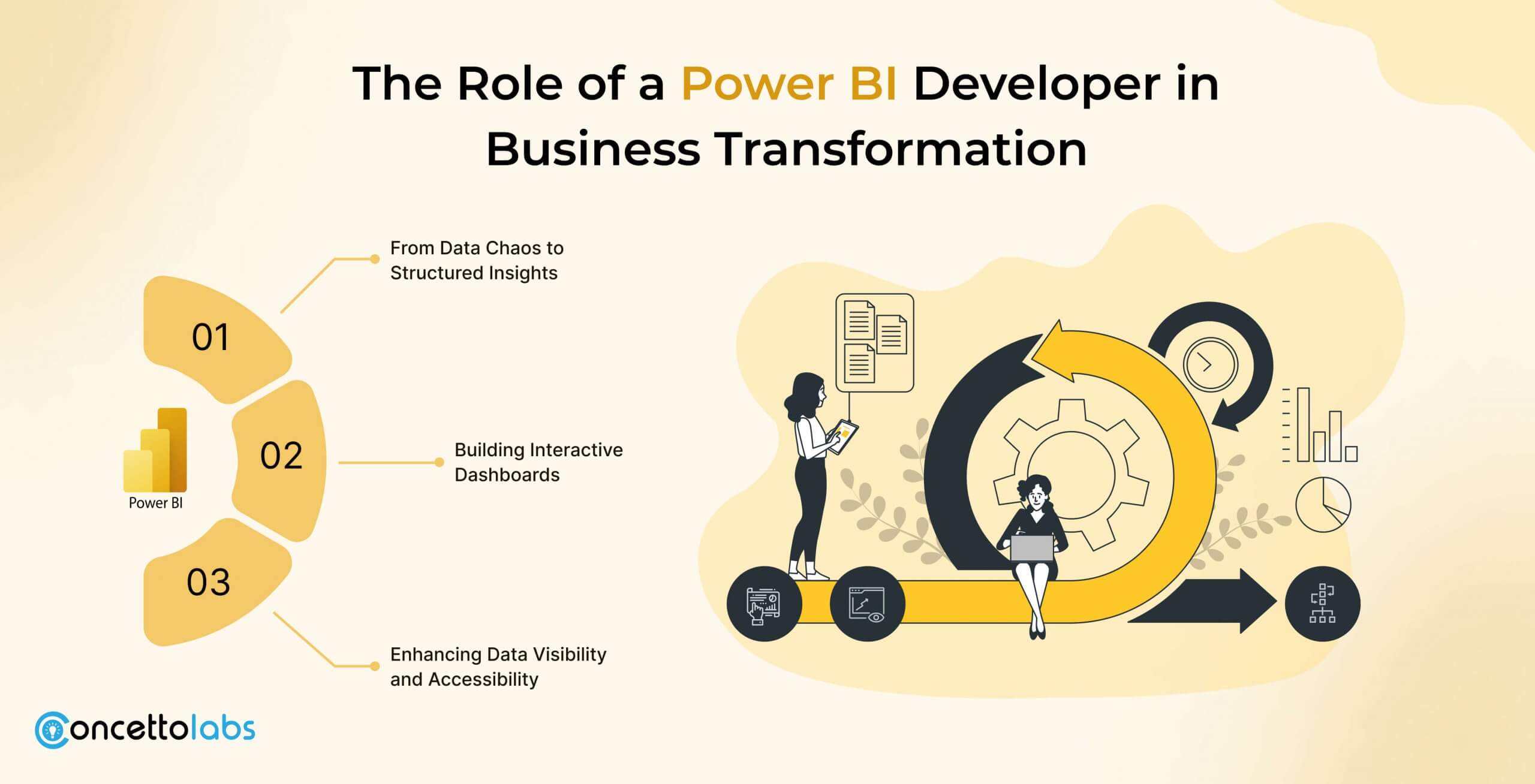 The Role of a Power BI Developer in Business Transformation