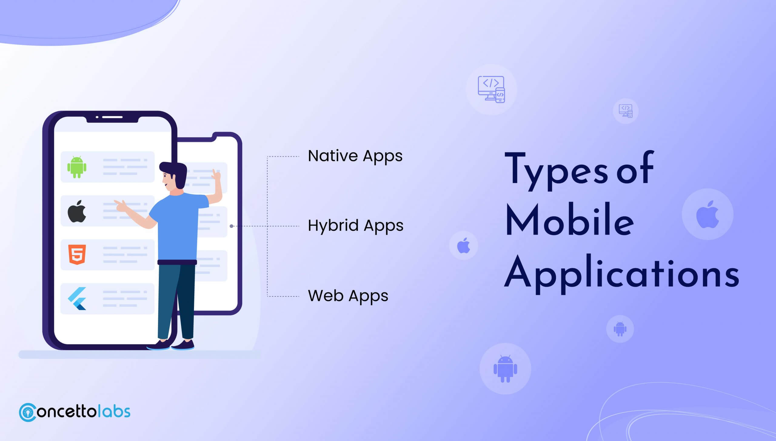 Types of Mobile Applications