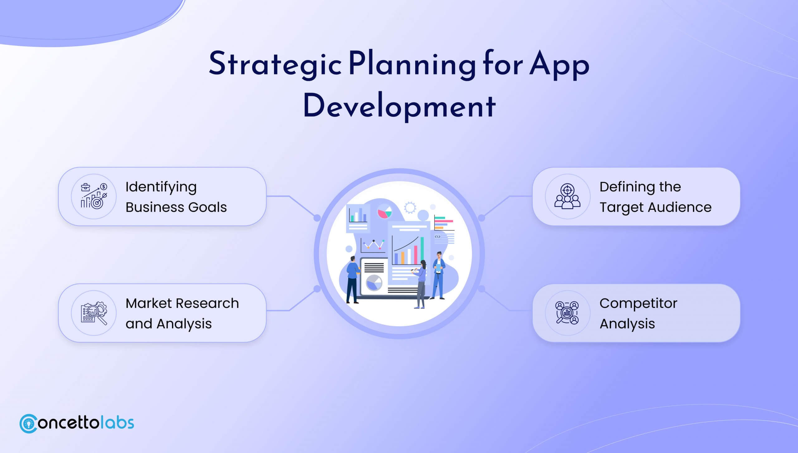 Strategic Planning for App Development