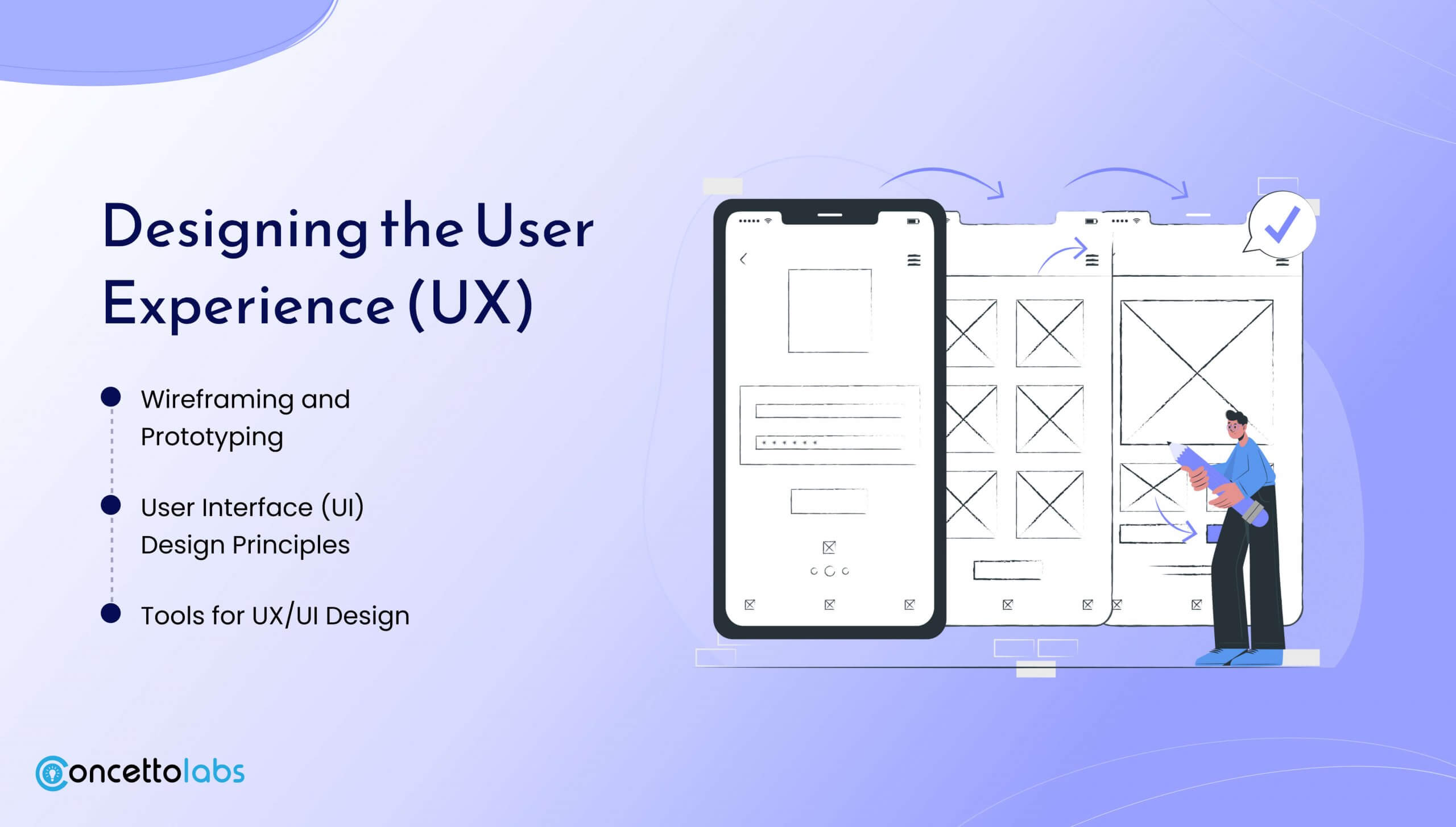 Designing the User Experience (UX)