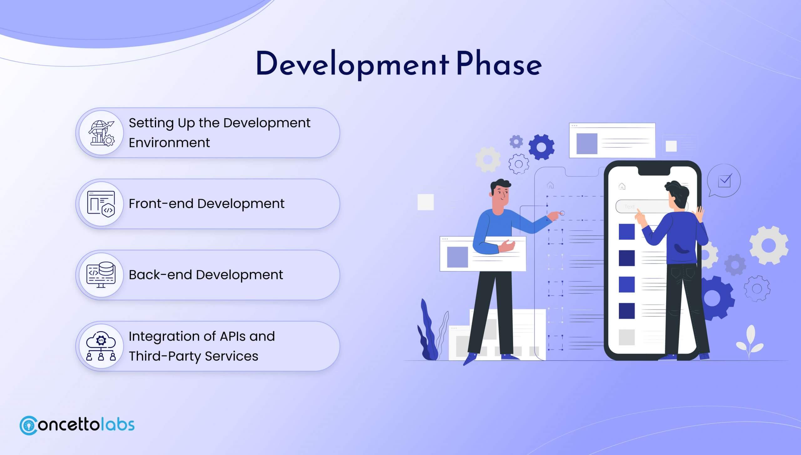 Development Phase