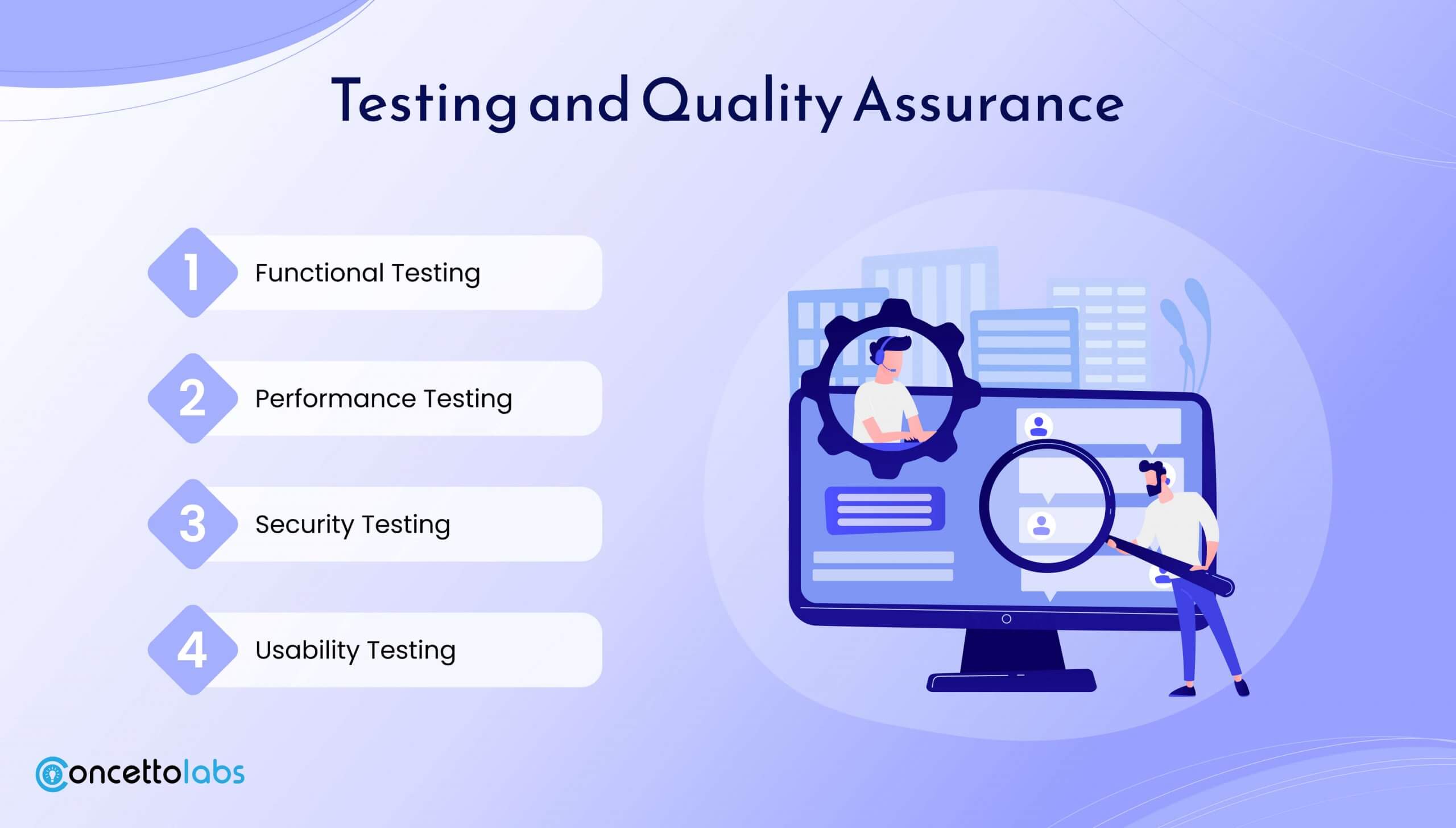 Testing and Quality Assurance