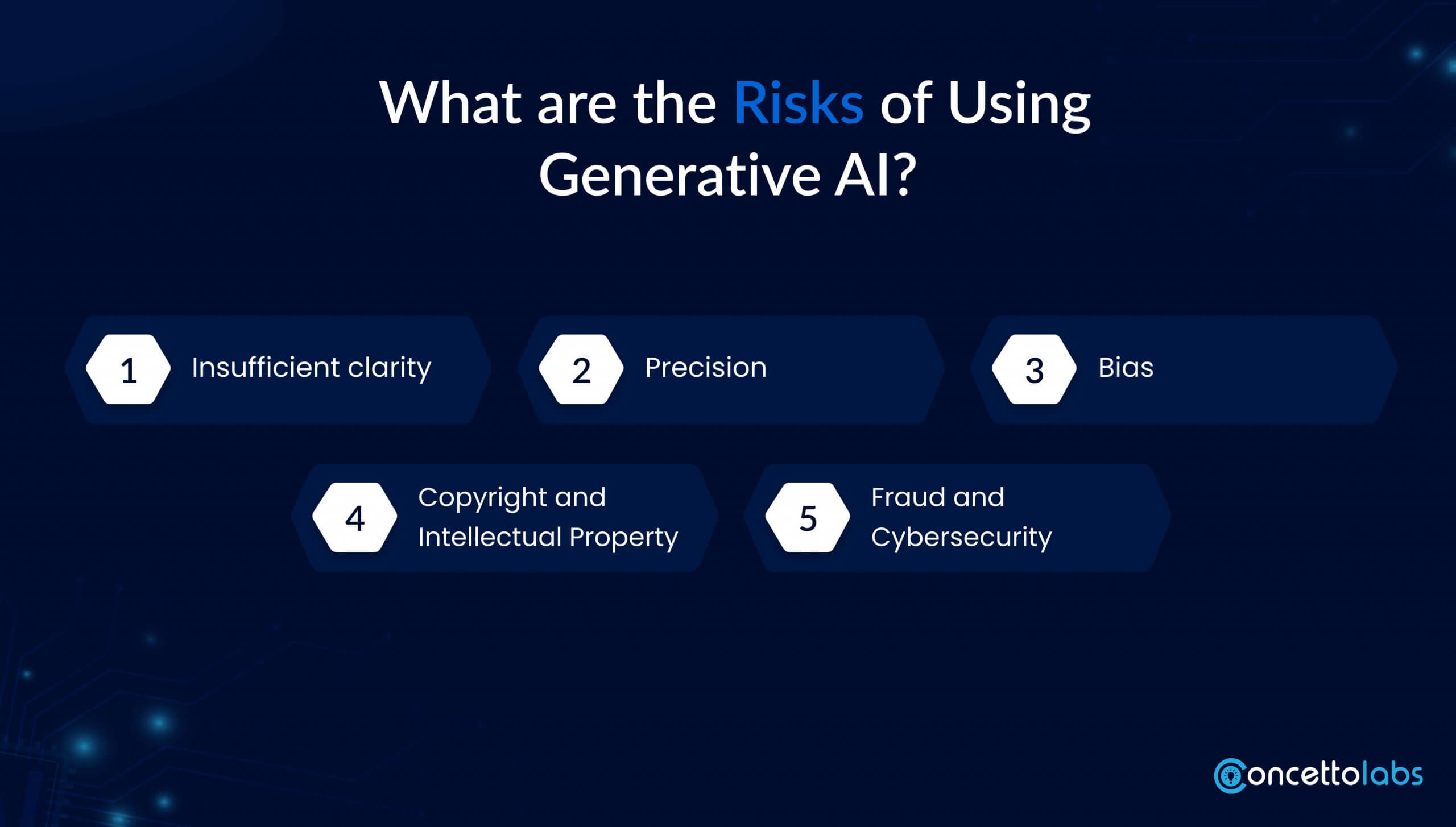 What are the Risks of Using Generative AI?