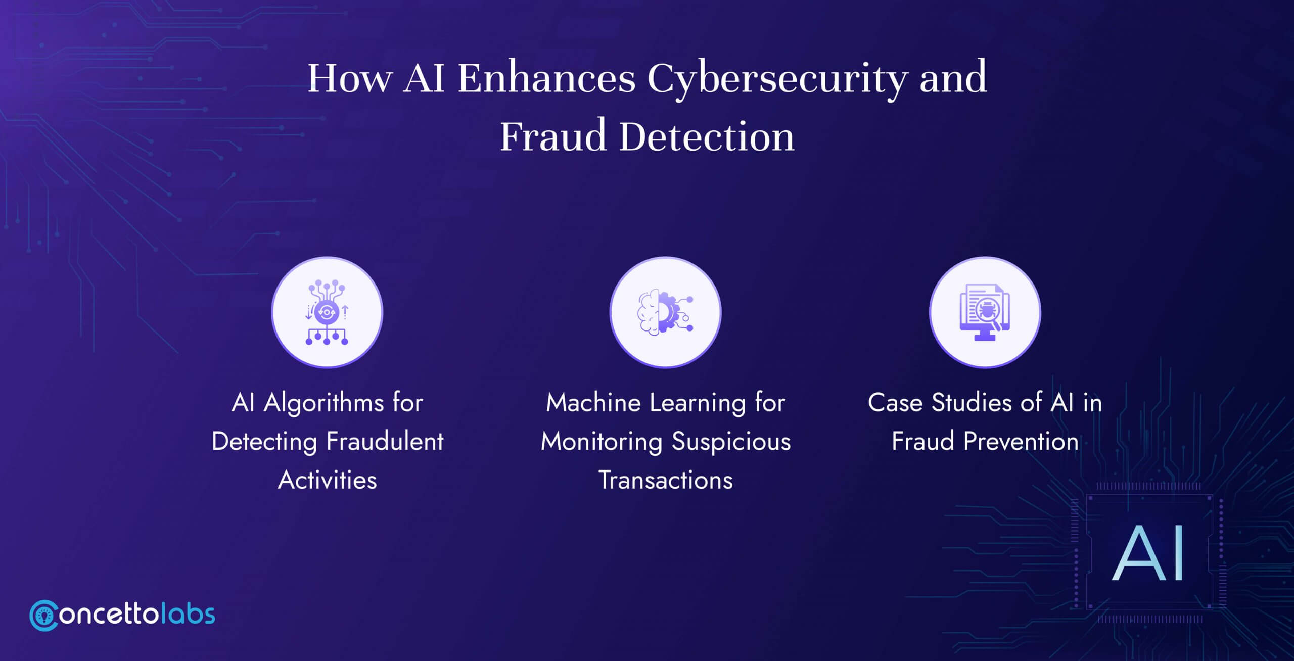 How AI Enhances Cybersecurity and Fraud Detection