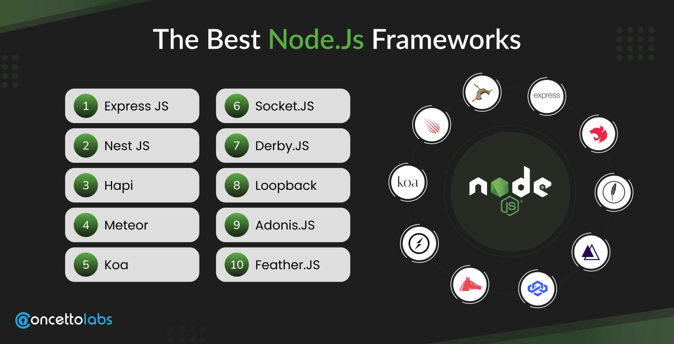 The Best Node.js Frameworks for 2024