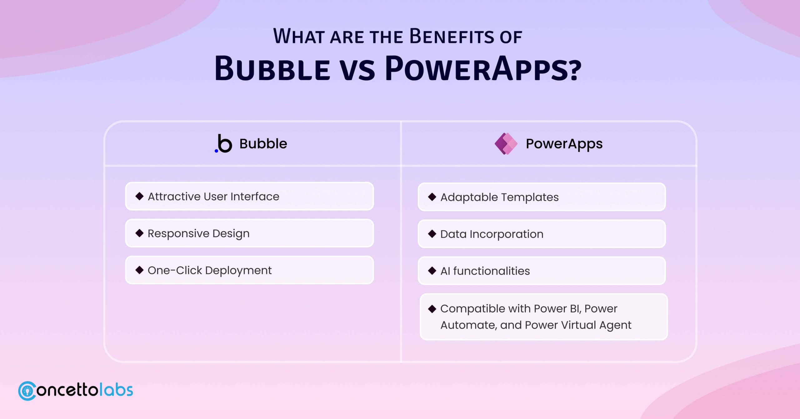 What are the Benefits of Bubble vs PowerApps?