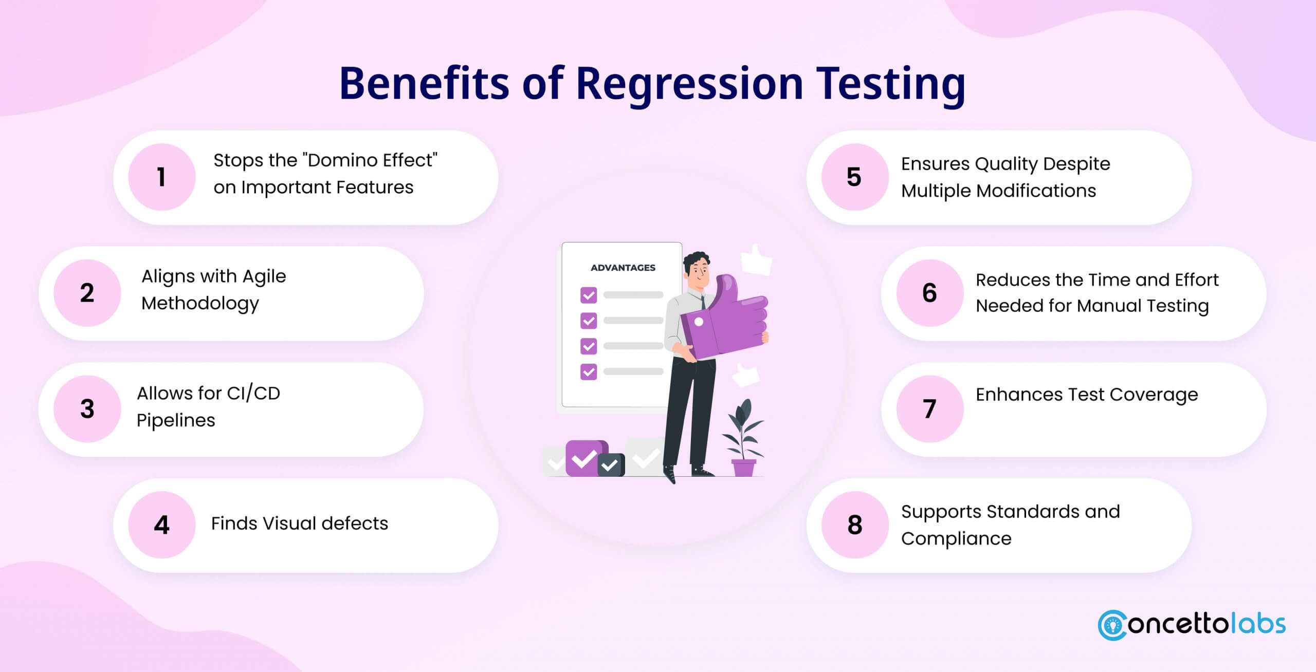 Benefits of Regression Testing