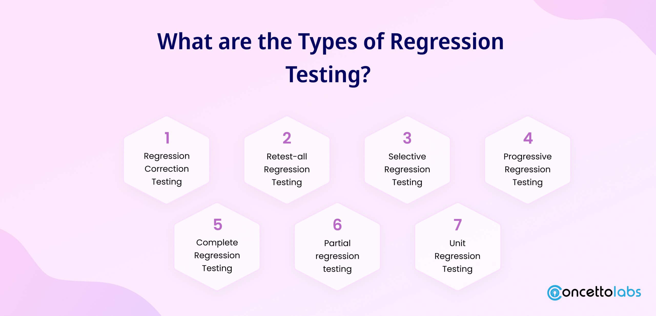 What are the Types of Regression Testing?