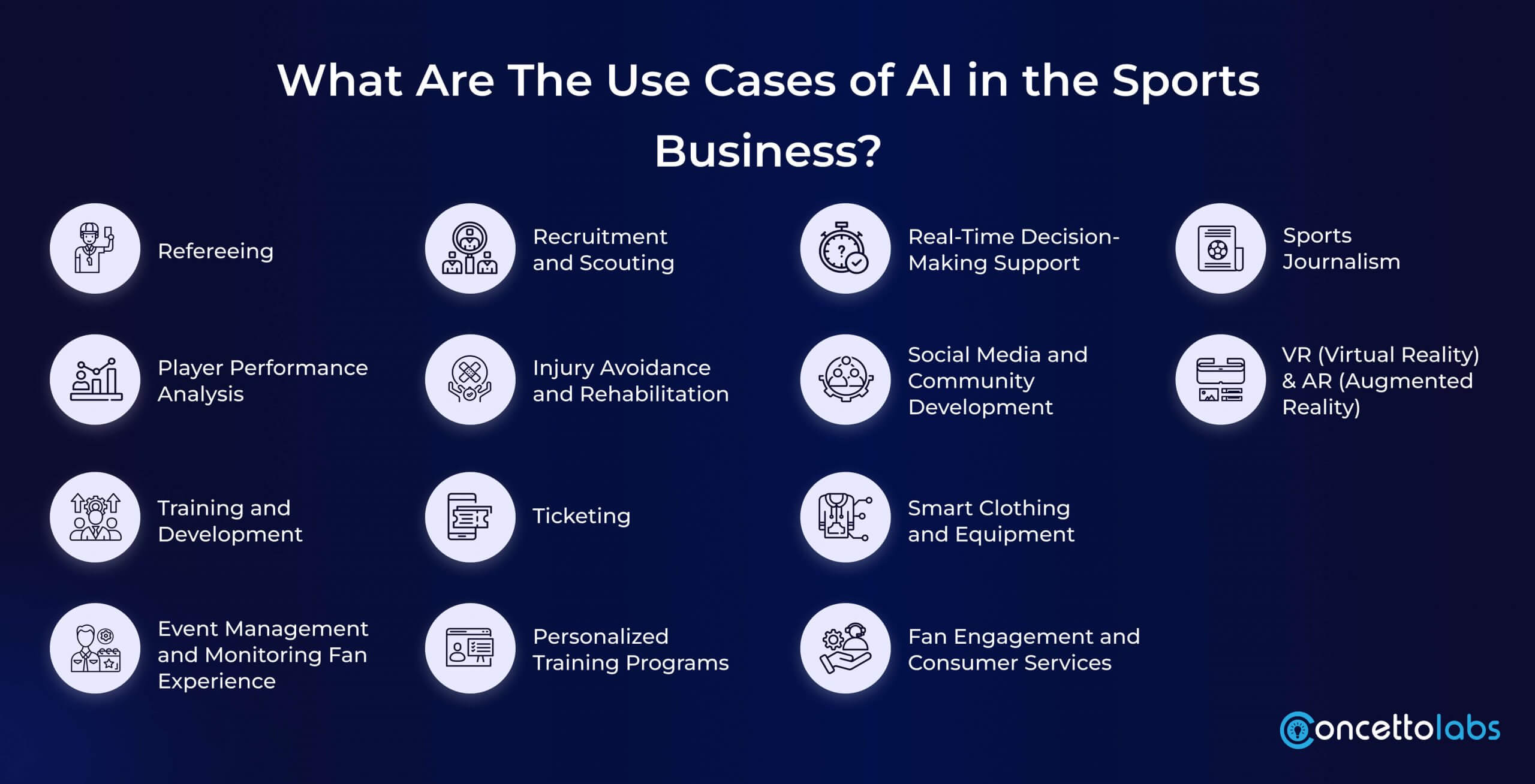 What Are The Use Cases of AI in the Sports Business?