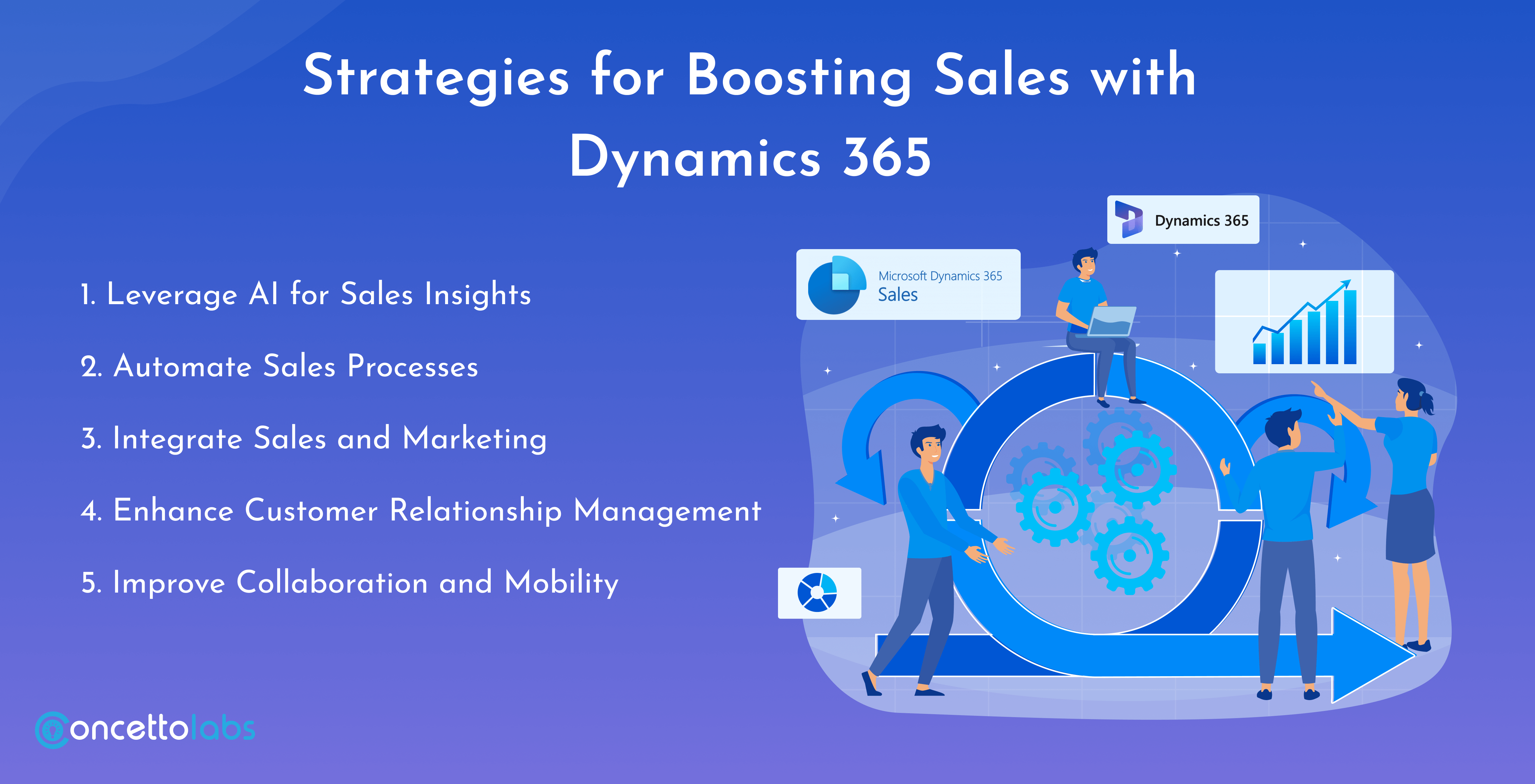 Strategies for Boosting Sales with Dynamics 365