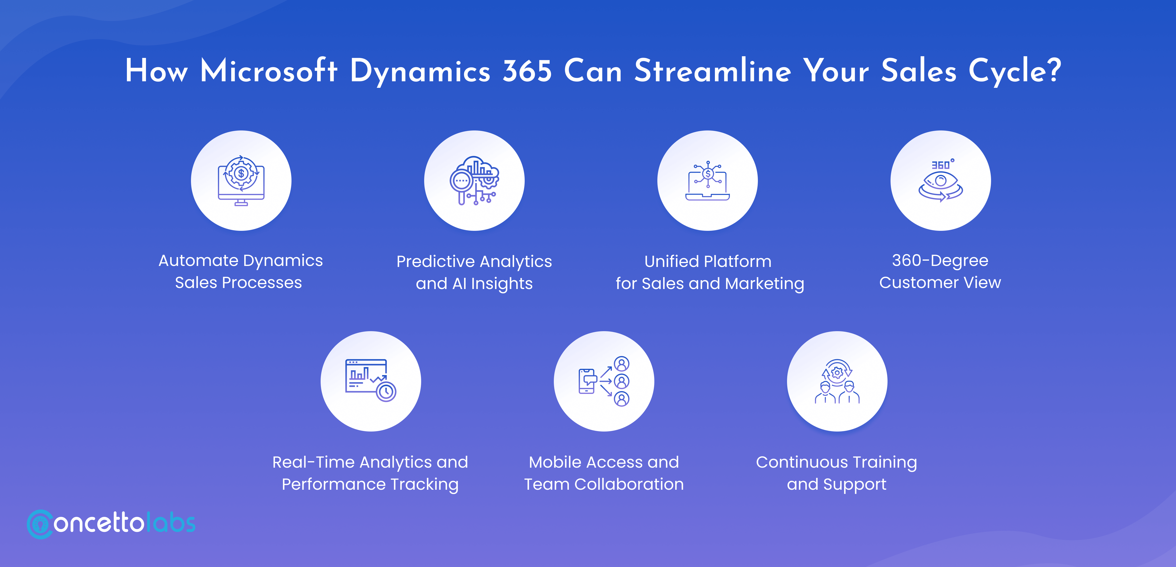 How Microsoft Dynamics 365 Can Streamline Your Sales Cycle?