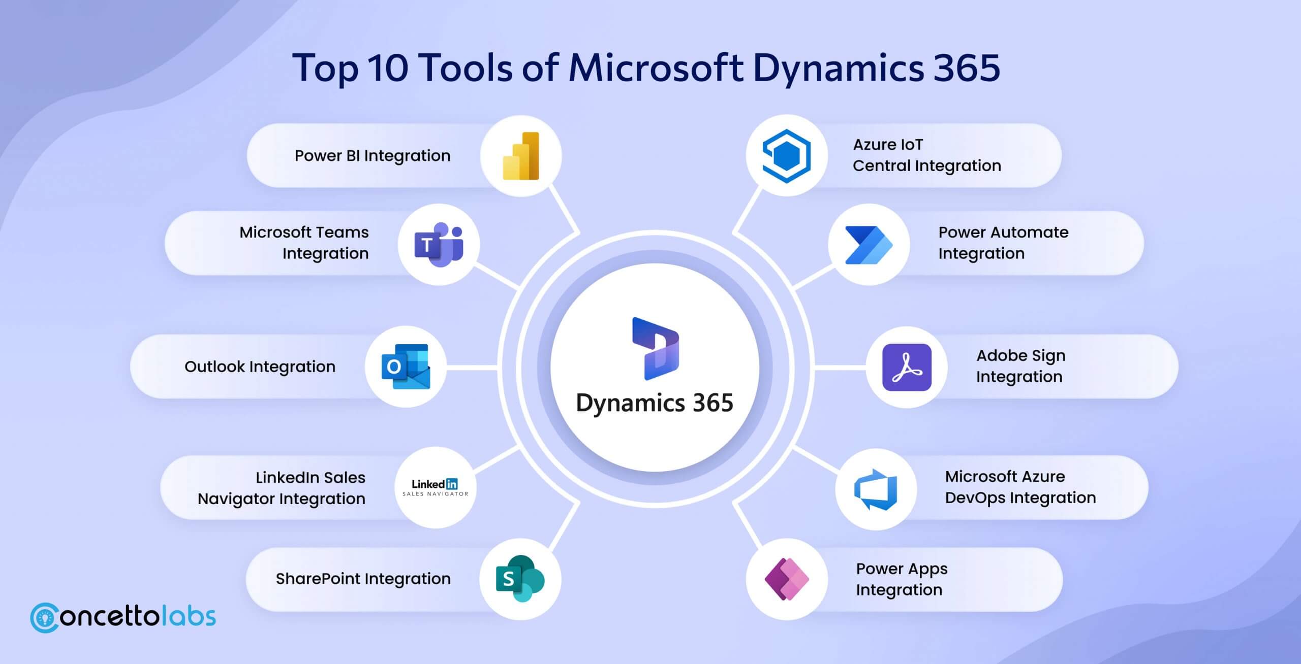 Let’s discuss the top 10 tools of Microsoft Dynamics 365 to make your work easier.