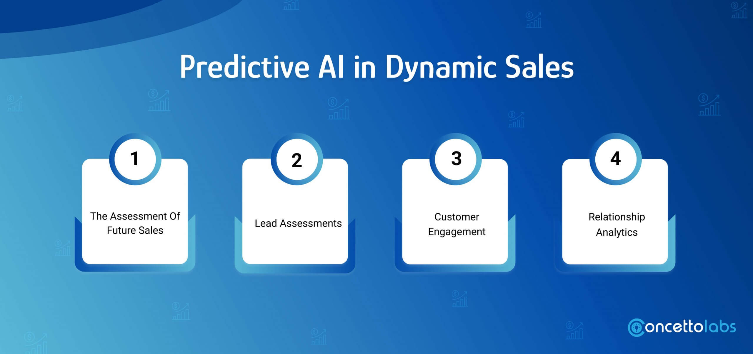 Predictive AI in Dynamic Sales