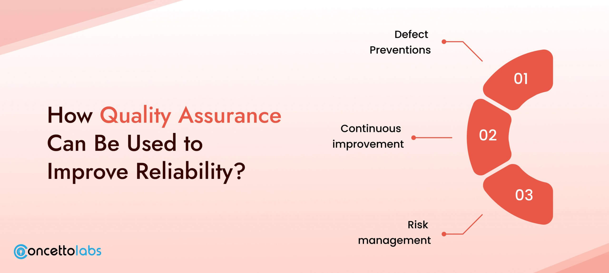 How Quality Assurance Can be Used to Improve Reliability?